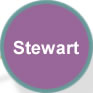 Stewart Ancestry pages